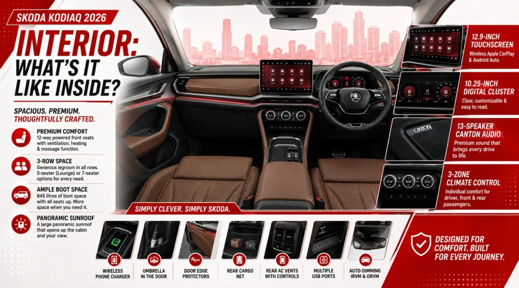 Skoda Kodiaq 2026 India Interior