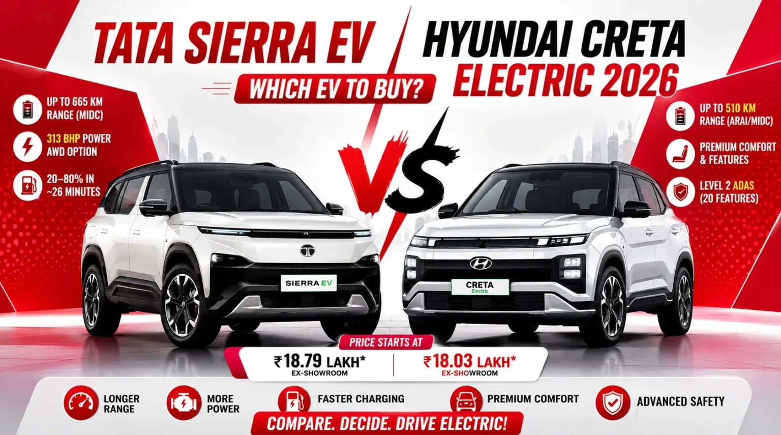 Tata Sierra EV vs Hyundai Creta Electric