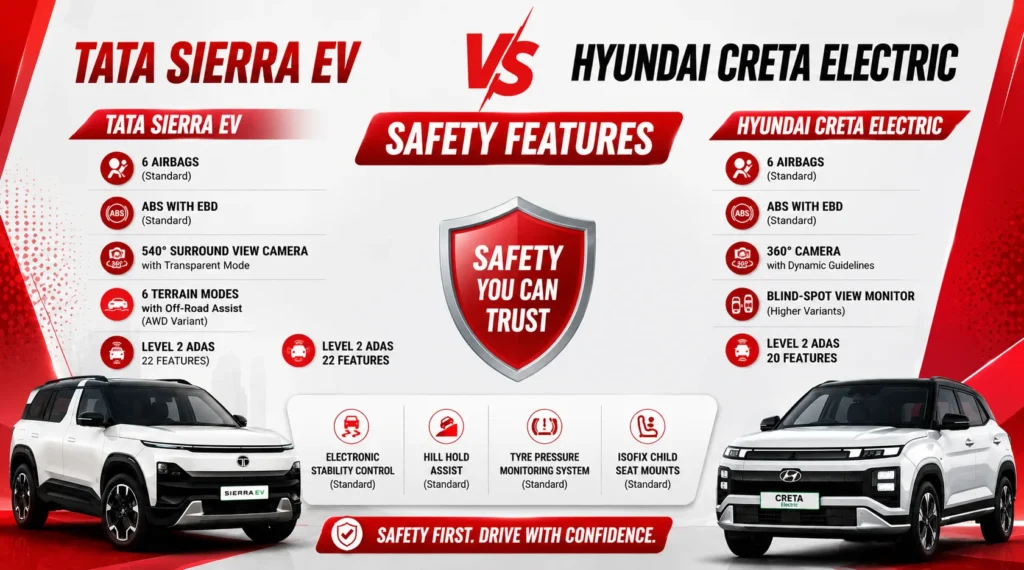 Tata Sierra EV vs Hyundai Creta Electric